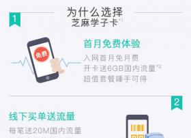 联通芝麻学子卡16元/月：系蚂蚁小宝卡加强版