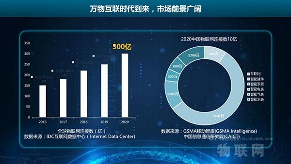 中景元物联云运营平台连接智慧时代 构建安全、稳定的物联网生态圈