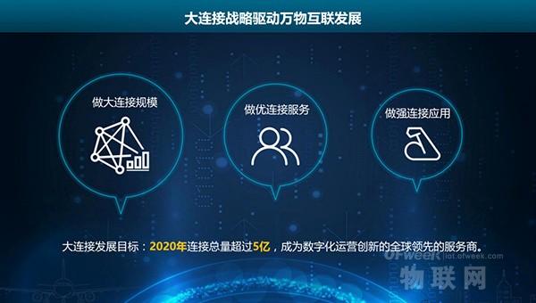 中景元物联云运营平台连接智慧时代 构建安全、稳定的物联网生态圈