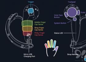 开发者最爱Valve新手柄玩Oculus独占游戏