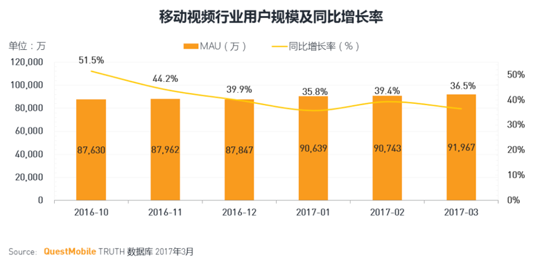 视频行业爆发前夜，一篇技术论文透露了哪些行业机会?        