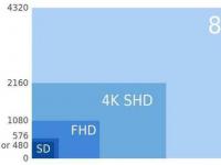 8K电视意味着什么？很抱歉现在谈还是早了点