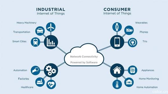 一文看懂工业物联网的现状和未来