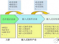 NB-IoT火热背后，窥探嵌入式设计内幕