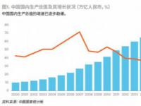 埃森哲最新研究：人工智能将成新生产要素