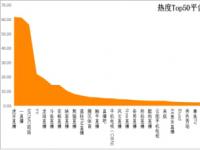 2017上半年首份直播行业报告出炉 “+直播”概念方兴未艾