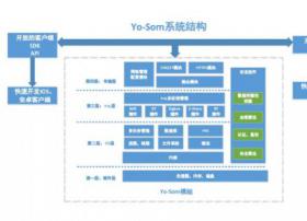 爱悠Yo-som系统，破局Z-Wave智能家居定制开发