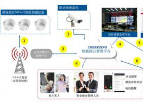 全国首个NB-IoT智能烟感项目规模化交付使用，保障厦门金砖会晤城市消防安全