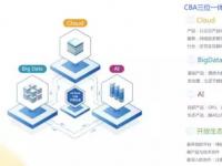 “CBA”战略再下一城 UCloud成功获得AI领域标杆客户