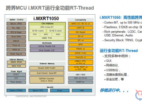 睿赛德电子科技推出全新RT-Thread 3.0自主物联网操作系统