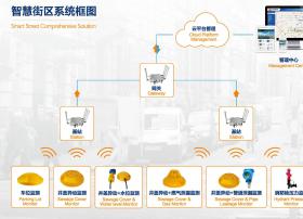 中星测控获陕西物联网优秀产品和解决方案二等奖