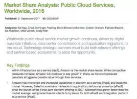 Gartner全球IAAS市场报告：阿里云进入全球前三