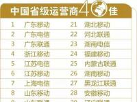 2017年中国通信产业榜排行榜出炉!