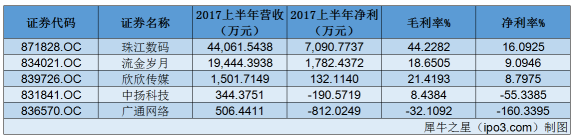 本图片由犀牛之星提供，未经允许禁止转载