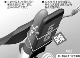 探营湖北通信基地：5G风起 甄别龙头