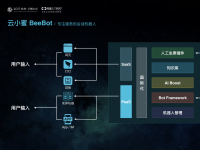 【云栖大会】AI会话在云端 阿里云发布智能客服机器人