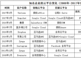 落地物联网项目，分四步走就能赢来开局胜利？