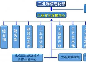 云端智度中标工信部直属单位北京三达教育平台项目