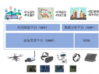 中科创达发布IoT云平台TurboX Cloud 完善物联网端到端布局