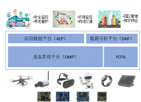 中科创达发布IoT云平台TurboX Cloud 完善物联网端到端布局