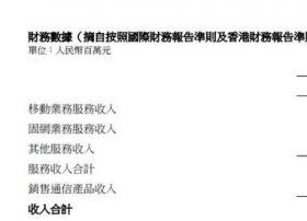 中国联通前三季度净利40.54亿元 同比上升155.3%