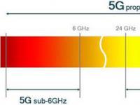 美国将为5G分配更多毫米波频谱