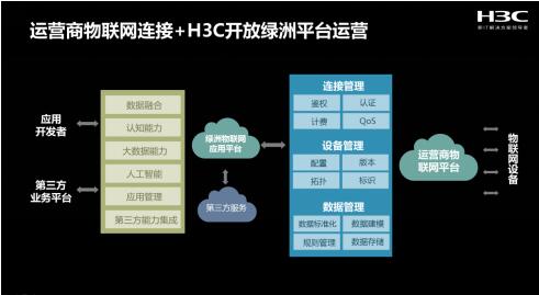 新华三联合无锡电信 完成国内首例IPv6+NB-IoT实践应用