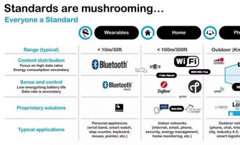 说出来你可能不信，有人把BLE/ WIFI/ Zigbee与NB-IoT/ LoRa混搭在一起了…