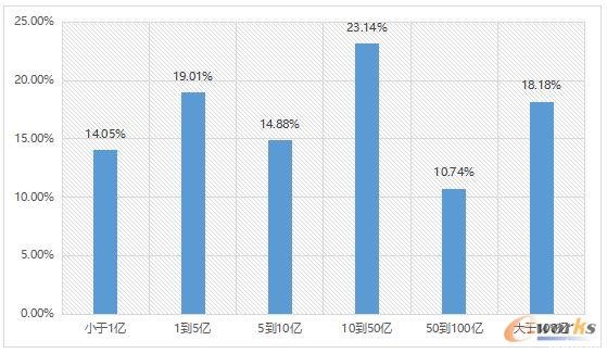 2017工业物联网应用现状调查分析报告