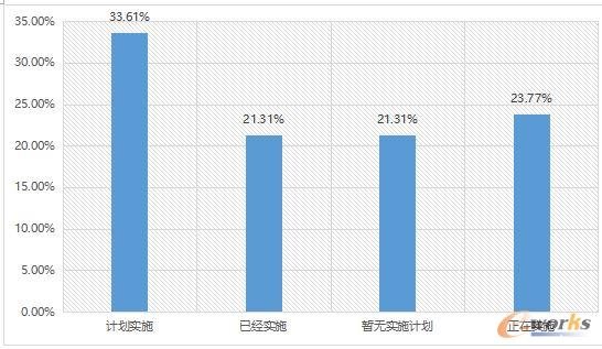 2017工业物联网应用现状调查分析报告