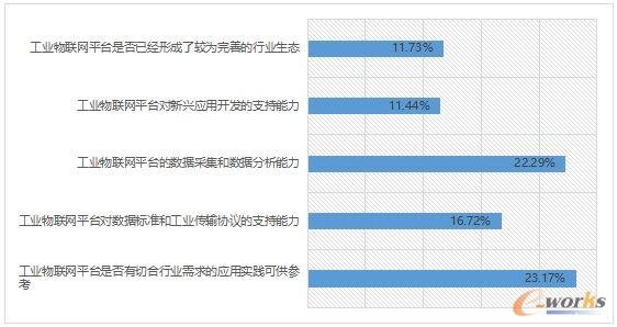 2017工业物联网应用现状调查分析报告