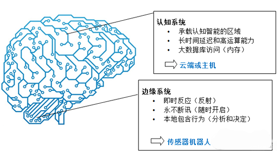 智能传感器在物联网应用开发中的挑战分析和应对措施