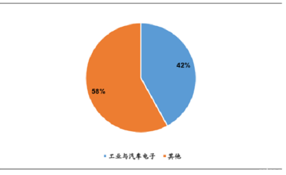 传感器市场及应用展望