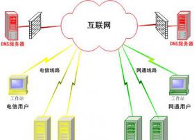 我国首个IPv6公共DNS正式发布