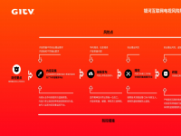 银河互联网电视董事长陶磊：OTT牌照方——要做加减两法（全部PPT）