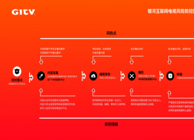 银河互联网电视董事长陶磊：OTT牌照方——要做加减两法（全部PPT）