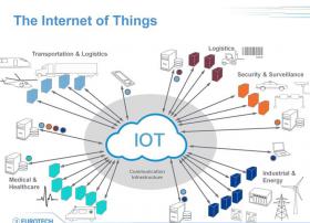 ofo小黄车联合移动物联网产业联盟等机构共同发布NB-IoT共享单车标准