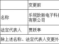 乐视致新更名新乐视智家 贾跃亭不再任法人