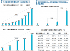 最新出炉 中能工业智慧带你读懂《中国人工智能创新应用白皮书》