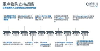 半导体公司在集体陷入衰退，这家传感器公司却选择激进地快速成长