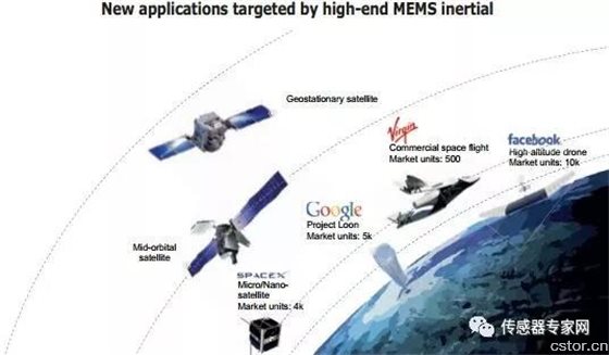 高端惯性传感器市场将借机器人和工业应用迎来新增长