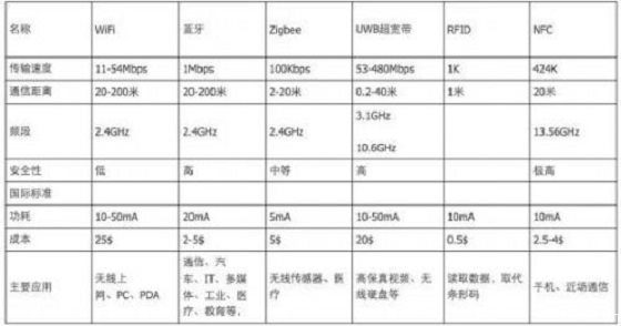 物联网二十年磨剑 至尊宝NB-IoT来了