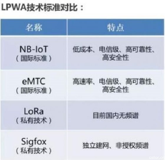 物联网二十年磨剑 至尊宝NB-IoT来了