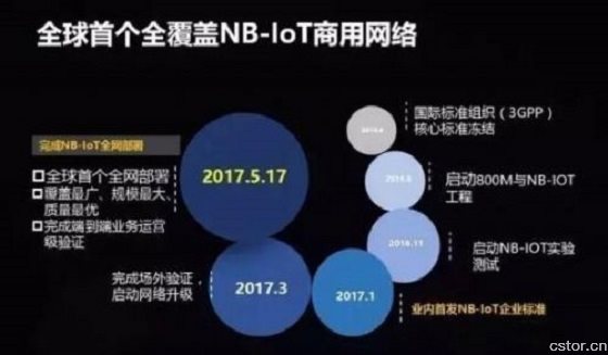 物联网二十年磨剑 至尊宝NB-IoT来了