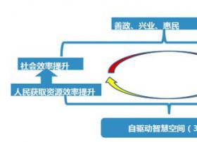 烽火首提自驱动智慧空间理念 引领新型智慧城市建设
