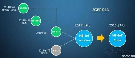 从美国eMTC和NB-IoT网络部署计划，看中、美两国相反选择背后的因素