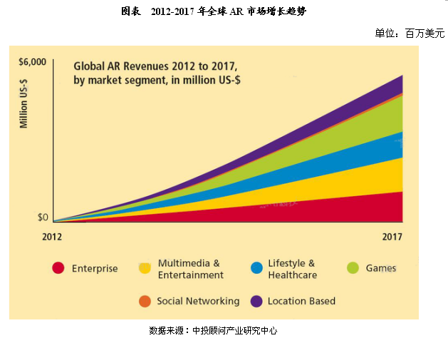 未来5年中国混合现实产业的发展现状分析