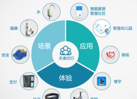 能源物联网时代 智能化浪潮正改变风电产业周期