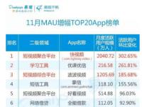 短视频聚合应用霸屏易观增幅榜 快视频用户规模、增速双项第一