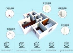 智安宝433MHz无线收发模块在智能家居系统中的应用